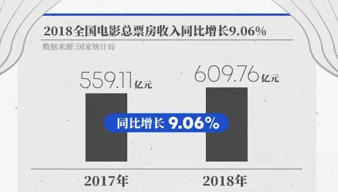 山東影院逆襲全國(guó)前五、小縣青年的消費(fèi)力量崛起，揭示怎樣的消費(fèi)新趨勢(shì)？