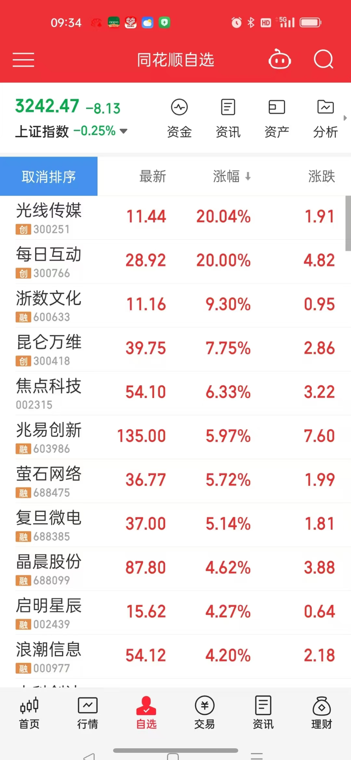 光線傳媒股價飆升揭秘，七日漲幅高達驚人的200%！深度剖析背后的原因與趨勢