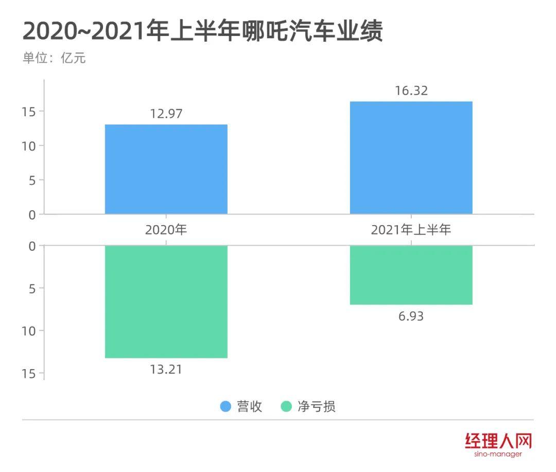 最新資訊，當(dāng)?shù)谝粡埮戚p輕倒下，一場勢如哪吒覺醒的連鎖反應(yīng)震撼來襲！