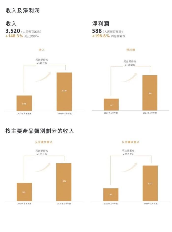 黃金界愛馬仕瘋狂熱銷，代購黃牛日賺萬元背后的故事