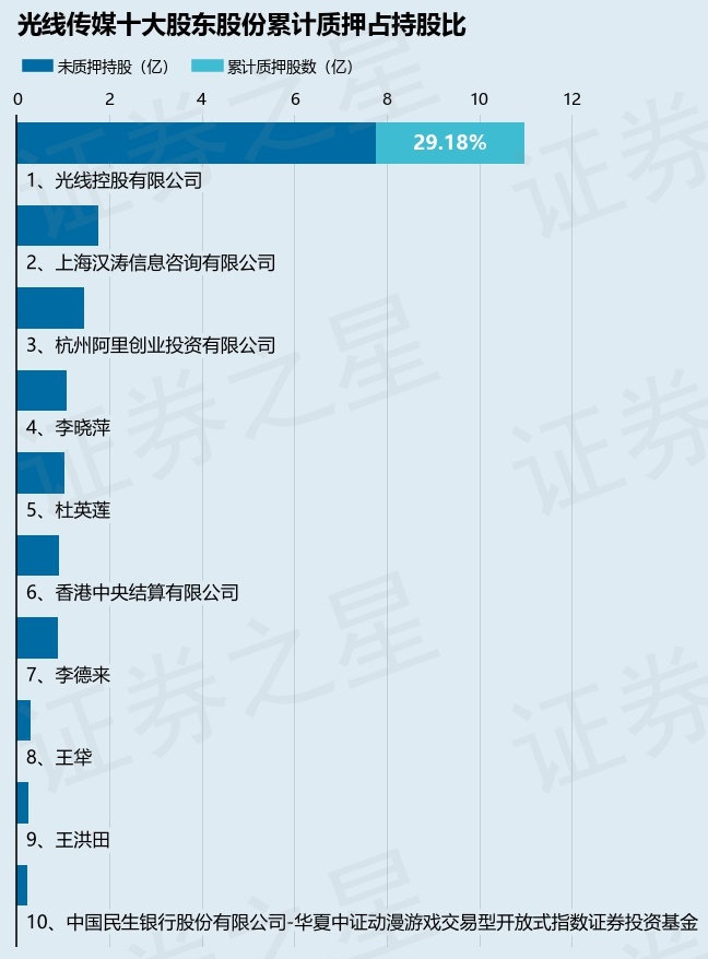 光線傳媒董事長身價(jià)暴漲200億，揭秘背后的故事與真相！