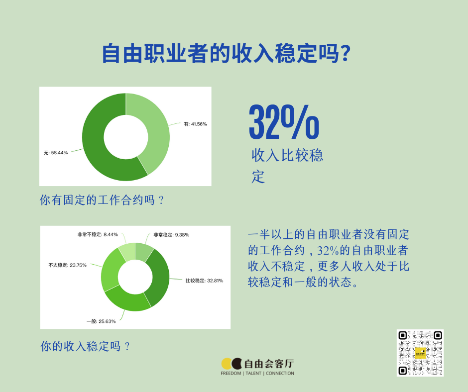 你是選擇收入穩(wěn)定的束縛，還是擁抱收入不穩(wěn)定的自由？深度解析背后的權(quán)衡與挑戰(zhàn)