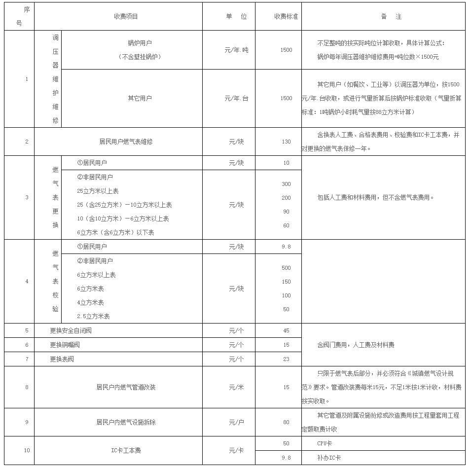 緊急關(guān)注，燃?xì)馐召M(fèi)異常風(fēng)波深度解析