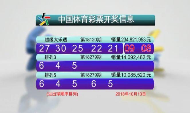 新澳門六開彩開獎結果2020年