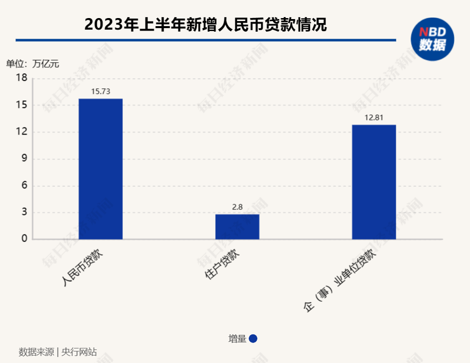 揭秘重磅數(shù)據(jù)，1月社融規(guī)模增量達(dá)7.06萬(wàn)億，M2增速7%，人民幣貸款新增5.13萬(wàn)億背后的真相