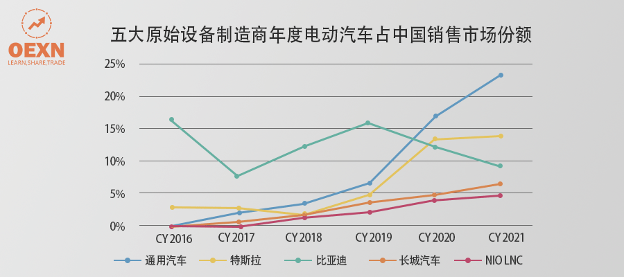 特斯拉市值暴跌背后的真相，一個(gè)月蒸發(fā)1.65萬億，究竟發(fā)生了什么？深度解析！