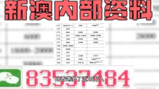 新奧資料免費期期精準(zhǔn)，HDR版60.666曝光！選號秘籍竟讓無數(shù)彩民驚呼，這還怎么輸？！