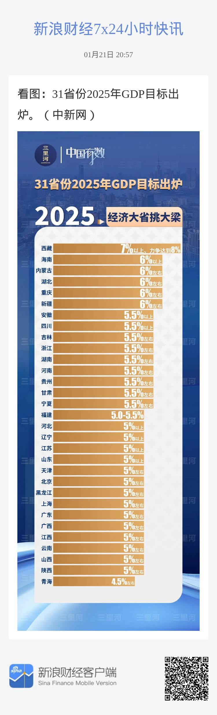 重磅揭秘多省市GDP目標(biāo)調(diào)整背后的真相，挑戰(zhàn)與機(jī)遇并存！