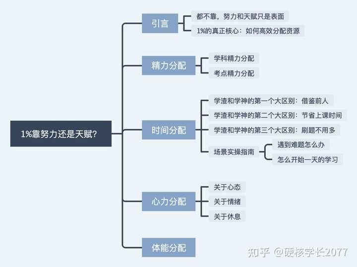 揭秘高中成功之道，努力與天賦的較量！