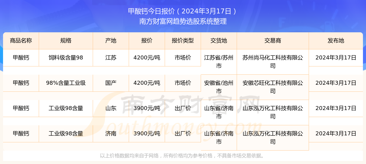 2025年新澳門開獎(jiǎng)結(jié)果今晚揭曉！vShop57.909曝光驚人數(shù)據(jù)，助你搶占市場(chǎng)先機(jī)！