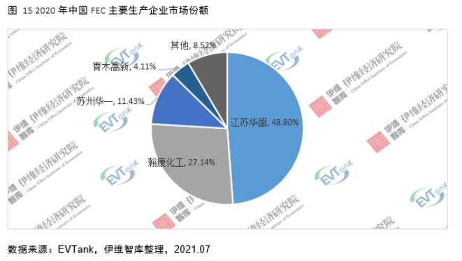 復(fù)旦突破自然，鋰電池壽命翻倍的秘密揭曉，鋰離子補(bǔ)充技術(shù)引領(lǐng)行業(yè)革新！