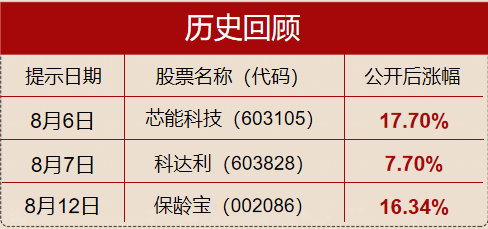 震撼揭秘！新澳2025年精準資料黃金版80.285背后隱藏的驚天秘密，市場將徹底顛覆？