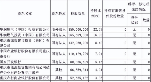 關于燃氣收費問題 重慶燃氣再次通報的深度報道