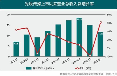 光線傳媒股價驚現(xiàn)5分鐘巨震，市場情緒劇烈波動，究竟發(fā)生了什么？