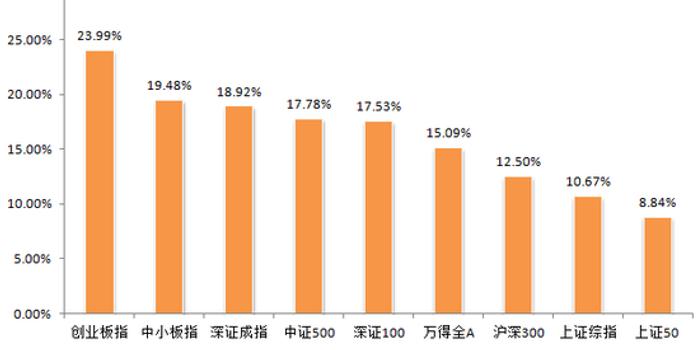 股市狂歡來襲，春節(jié)前后股民人均盈利達三萬，你抓住這波紅利了嗎？