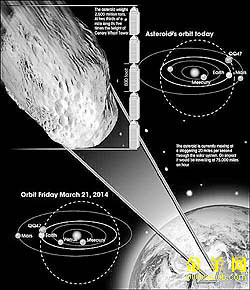 震撼來(lái)襲！小行星撞地球，虛驚還是真實(shí)威脅？懸疑揭曉！