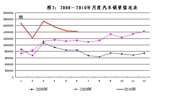 瘋狂增長！揭秘一月我國乘用車產(chǎn)量飆升背后的驚人數(shù)字