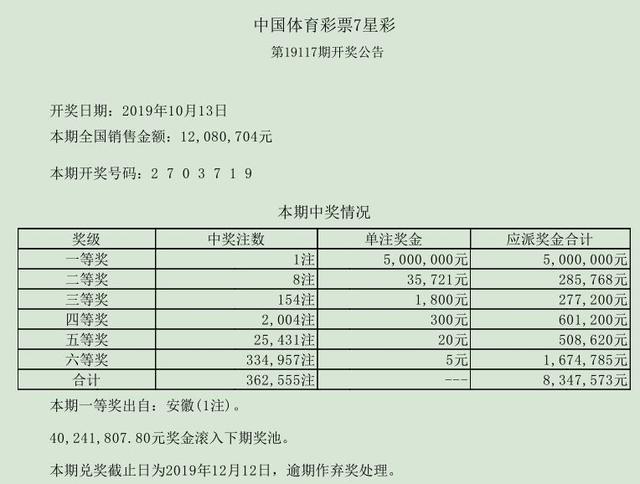 白小姐一碼中期期開獎結(jié)果查詢竟藏驚人秘密？最新智能趨勢揭秘，Z89.830背后真相讓你震驚！