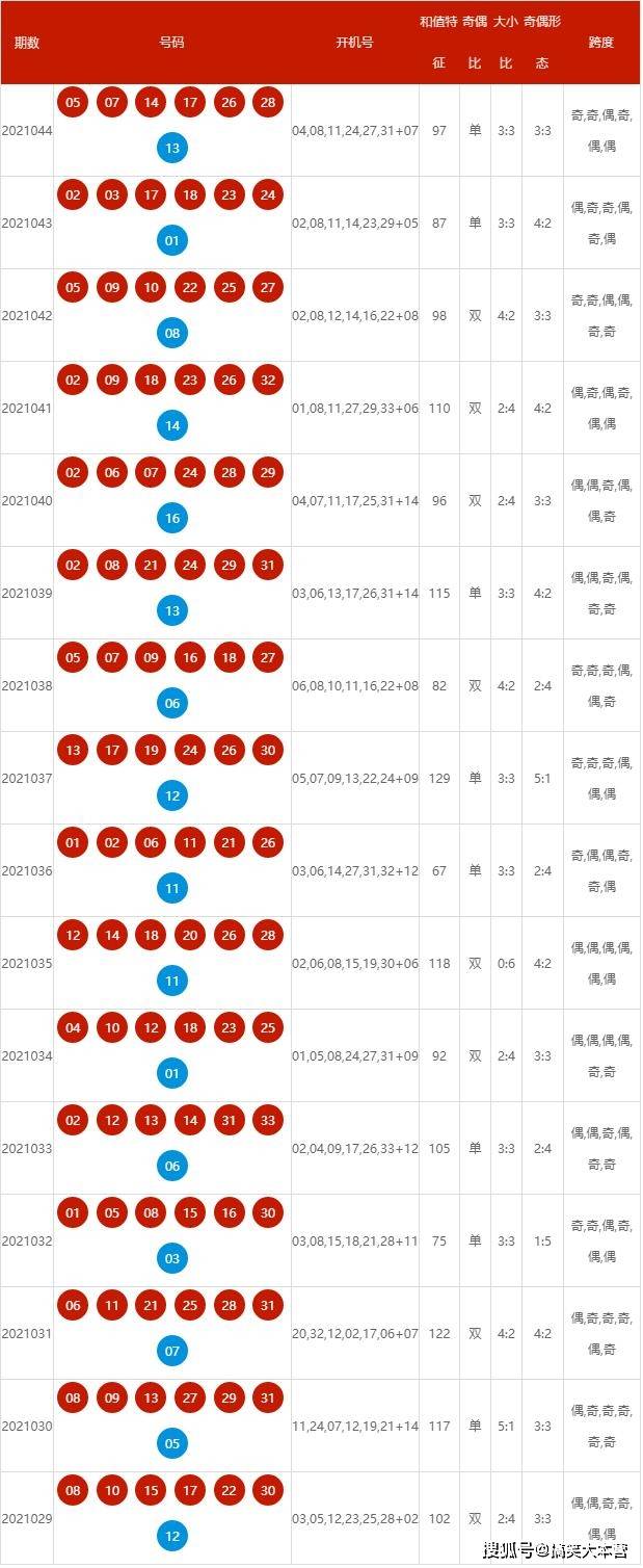 震撼！2025今晚新澳開獎(jiǎng)號(hào)碼揭曉，Superior47.474背后隱藏的機(jī)遇與挑戰(zhàn)，你敢接招嗎？