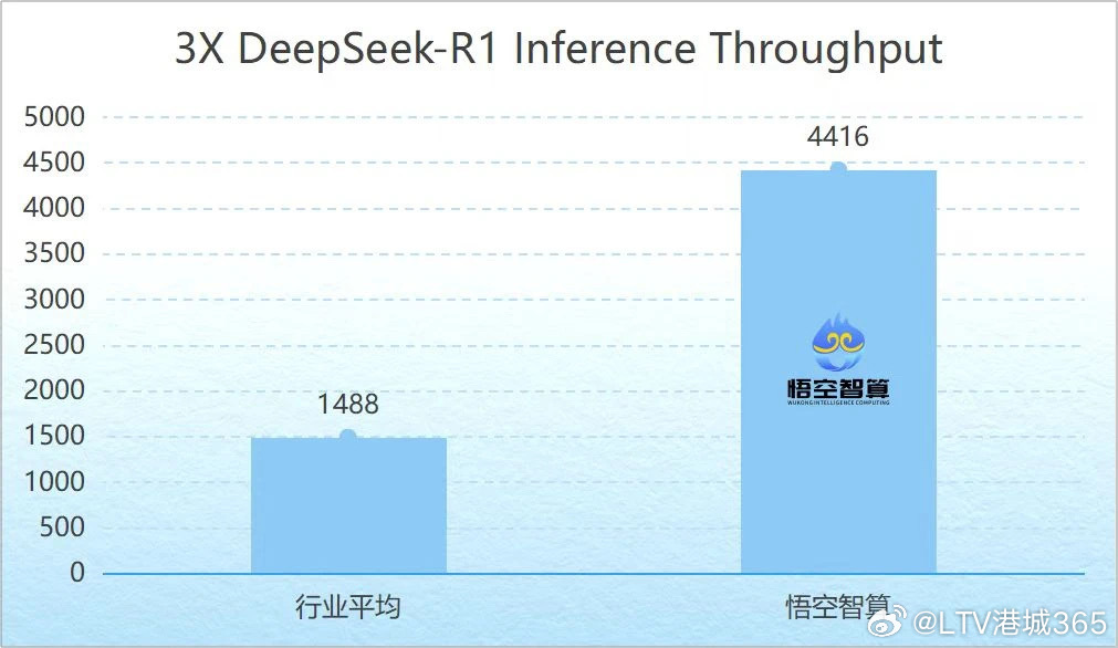 DeepSeek揭示驚人數(shù)據(jù)，理想伴侶數(shù)量僅剩個位數(shù)，愛情何去何從？