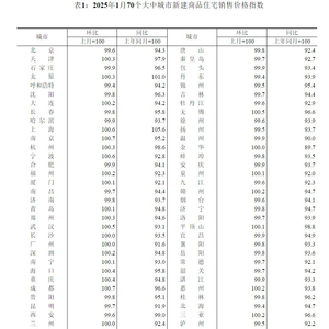 揭秘一二線城市房價(jià)走向，止跌回穩(wěn)，未來何去何從？