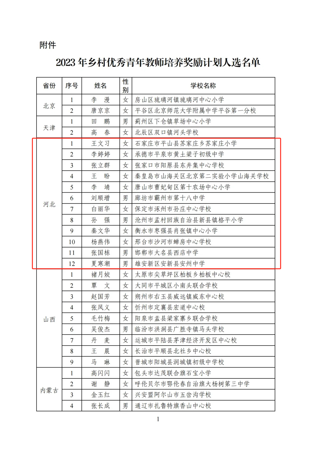 揭秘未來藍(lán)圖，多部門聯(lián)手劇透，共繪2025年跨越式發(fā)展大計！