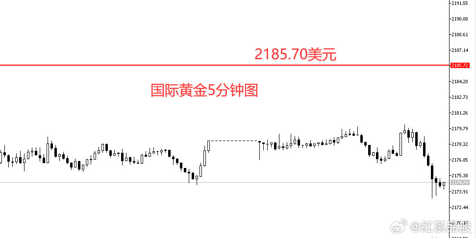 國(guó)際金價(jià)逼近三千關(guān)口，黃金市場(chǎng)風(fēng)云再起！