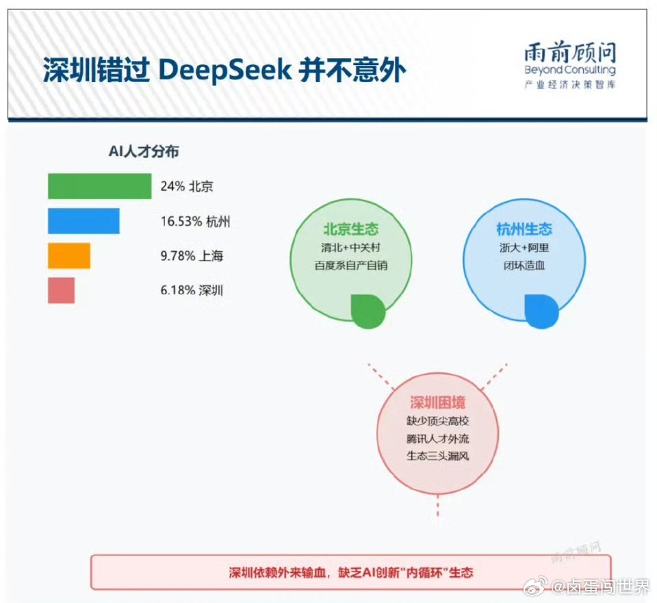 DeepSeek職場(chǎng)驚現(xiàn)地震波，行業(yè)巨變下的職場(chǎng)新動(dòng)向