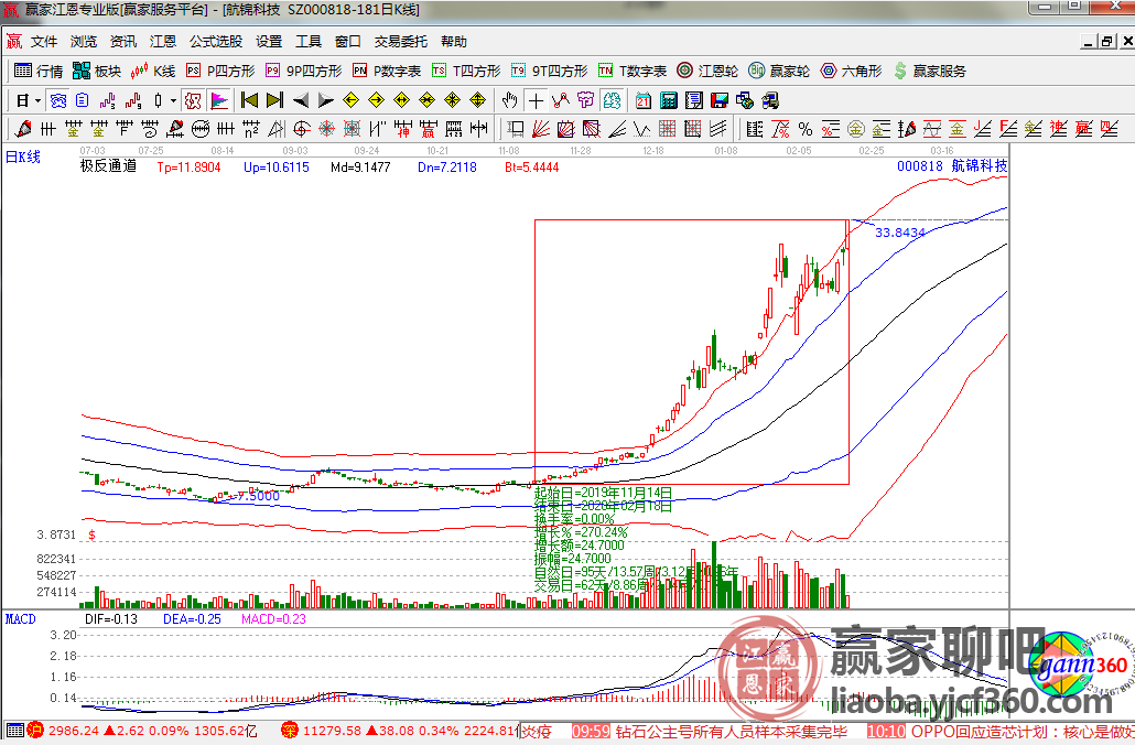 航錦科技強(qiáng)勢(shì)崛起，揭秘漲停背后的秘密，13天驚現(xiàn)10次漲停奇跡！