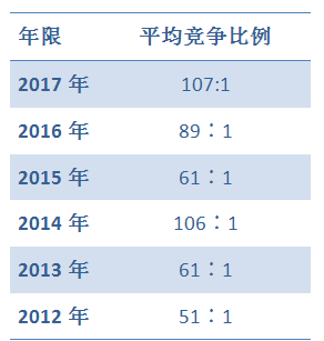 山東一殯儀館崗位競爭空前激烈，揭秘背后的故事與思考