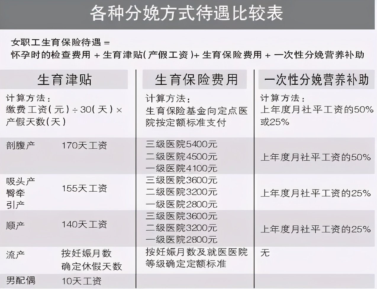 震撼！生一孩可享社保補(bǔ)貼，高達(dá)五成福利等你來領(lǐng)！