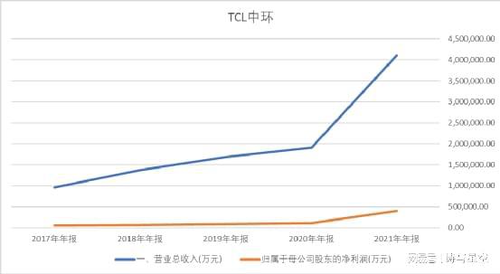 矚目！凈利潤狂飆333% 阿里蛻變之路揭秘