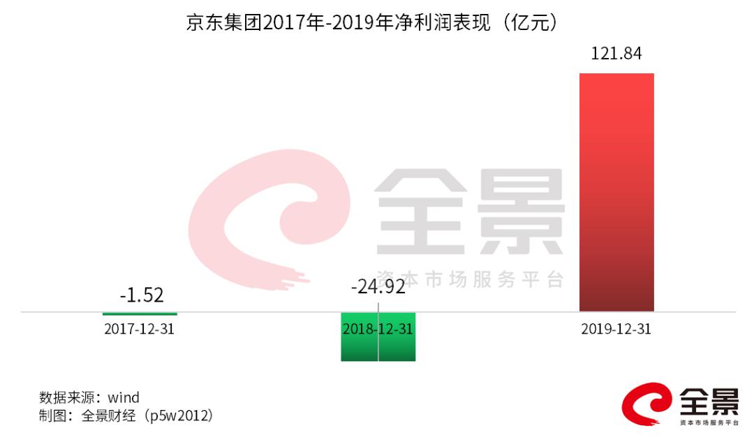 獨(dú)家揭秘，投行巨頭齊刷阿里巴巴目標(biāo)價，背后隱藏哪些巨大機(jī)遇？