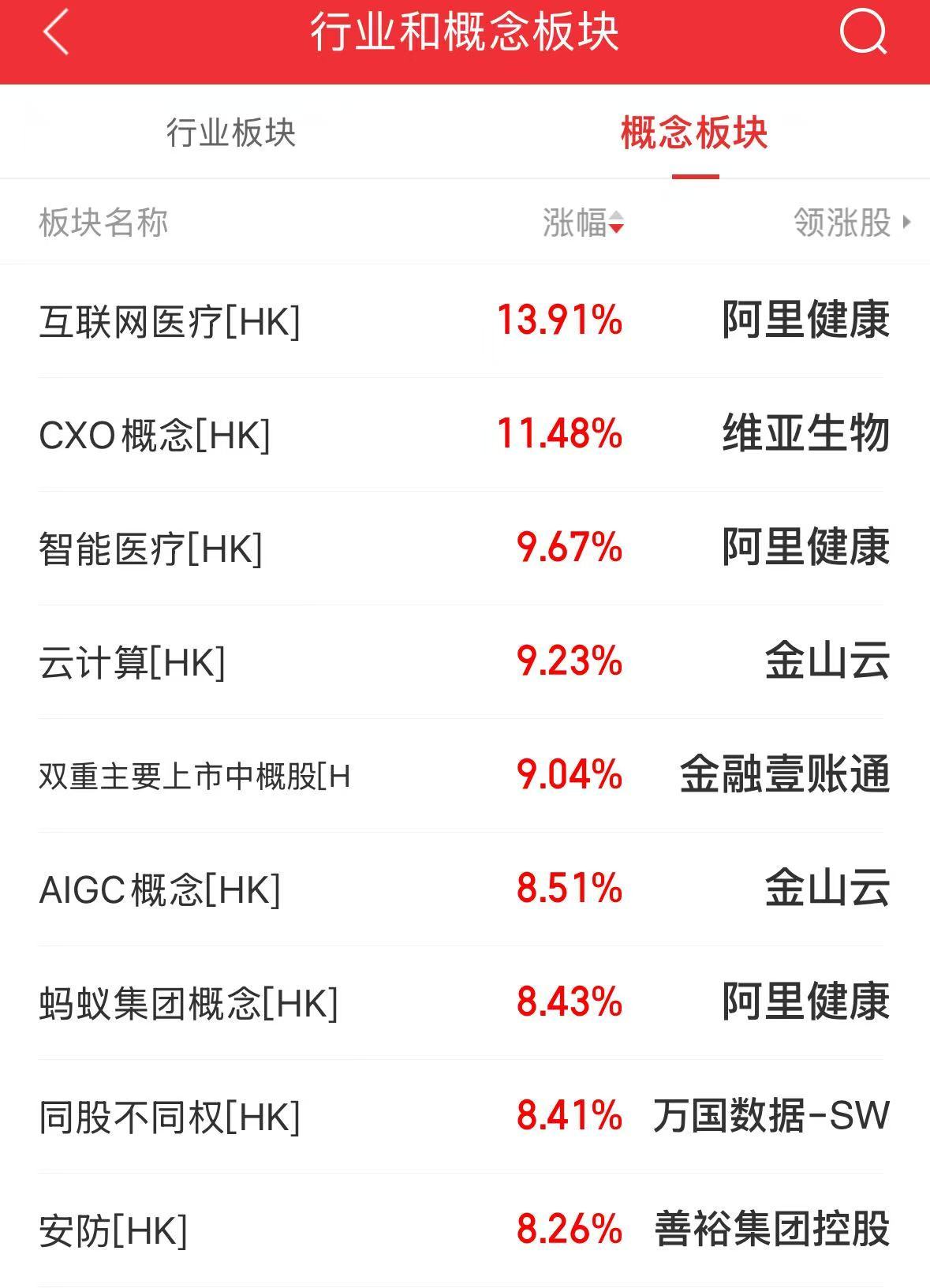 震驚！阿里巴巴股價(jià)飆升，漲幅超過(guò)驚人的14%！