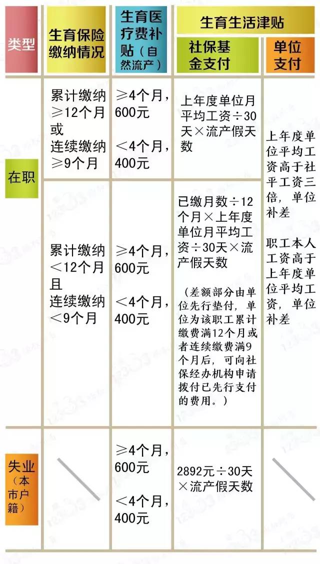 生育新福利震撼來襲，生一孩可享受高達50％社保補貼，你準備好了嗎？