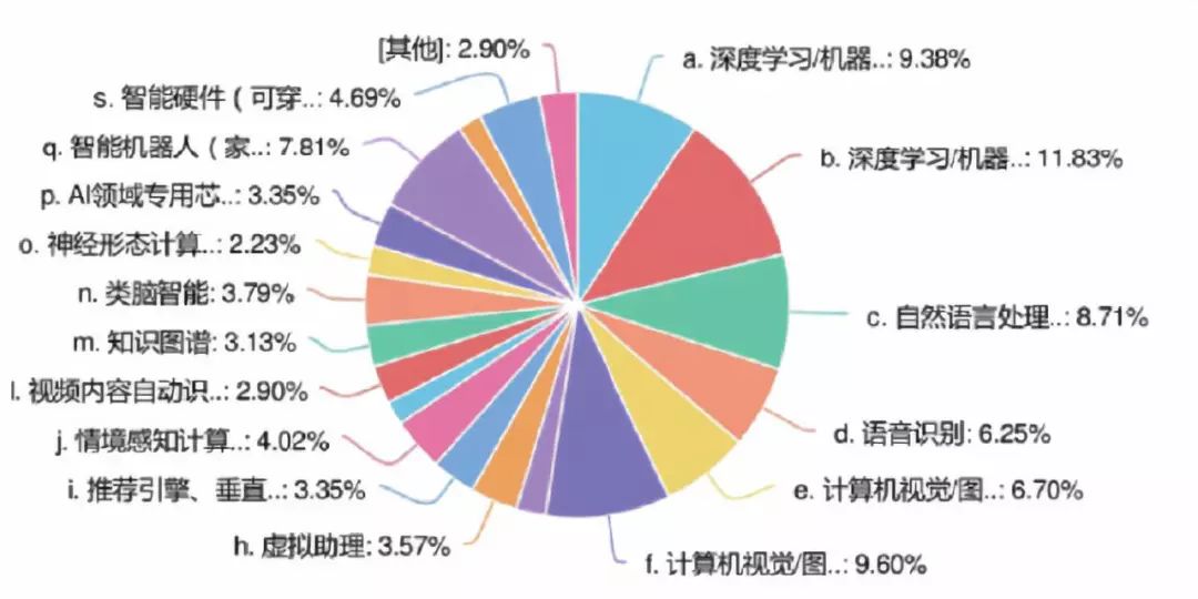 專家熱議，科技——拓展人類能力的羽翼，而非取代人類的位置