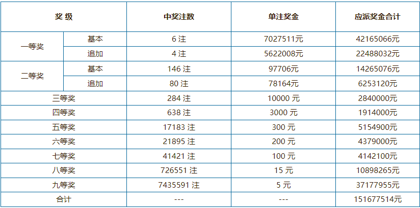 神秘?cái)?shù)字55.507揭秘！澳門六開獎2025記錄查詢表竟暗藏成功密碼！