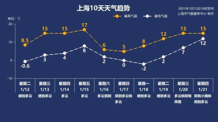 下周將迎超級大回暖，溫暖風(fēng)暴席卷全國，你準備好了嗎？