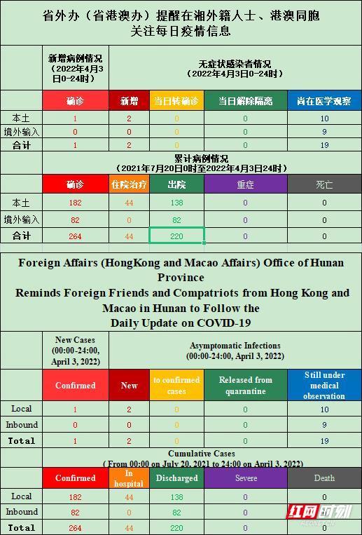 新澳天天免費資料單雙大小