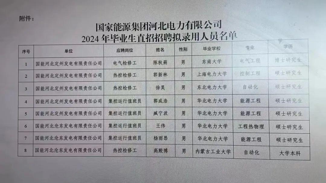 國(guó)企擬錄用名單驚現(xiàn)本科生引發(fā)社會(huì)熱議，背后的真相究竟如何？