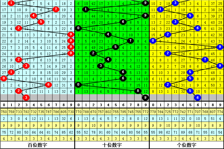 澳門(mén)三肖三碼期期準(zhǔn)精選鳳凰藝術(shù)