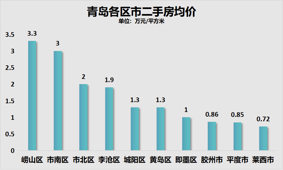 22城超大特大城市重磅洗牌，新一輪城市格局重塑揭秘！