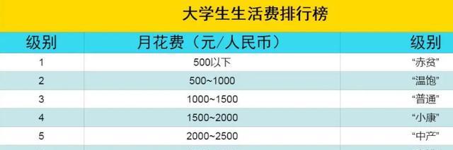 杭州女大學(xué)生生活費(fèi)漲幅熱議，能否順利漲到三千？深度解析背后的故事