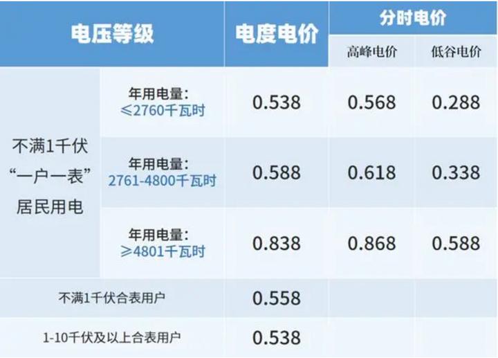 山東之后浙江驚現(xiàn)-0.2元負(fù)電價！電力市場新變革引發(fā)深度關(guān)注