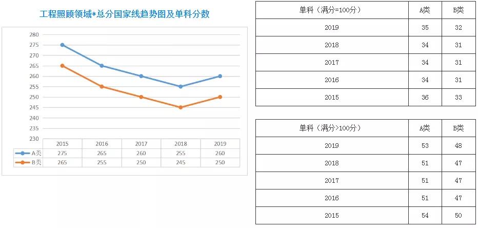 關(guān)于考研查分