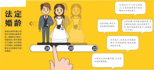 熱議狂風(fēng)，委員提議法定結(jié)婚年齡降至18歲，社會(huì)反響如何？