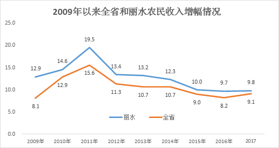 去年農(nóng)民人均可支配收入達(dá)高峰，揭示農(nóng)村繁榮新篇章！