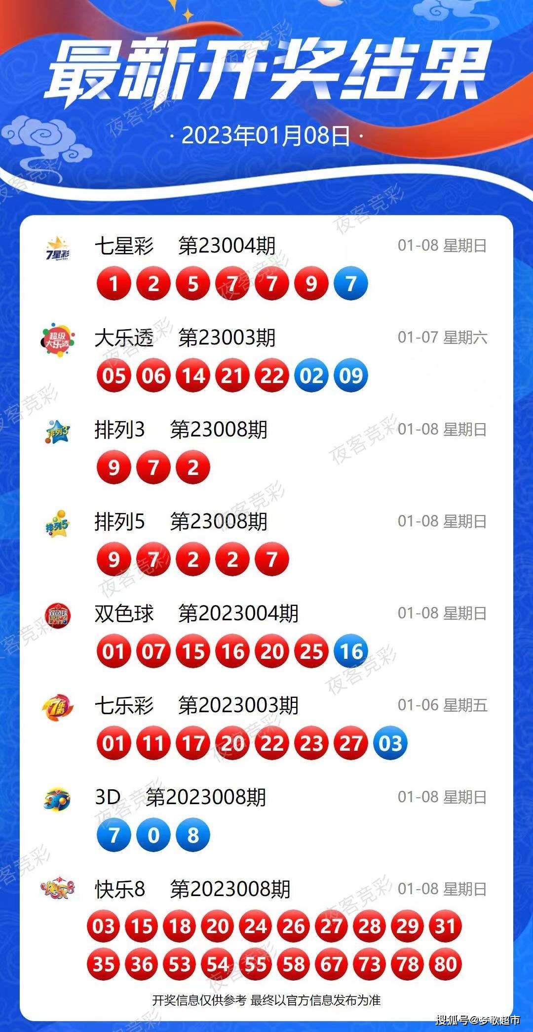 2025澳門六今晚開獎結(jié)果是多少