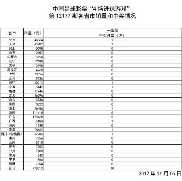 新澳門今期開獎(jiǎng)結(jié)果查詢表圖片