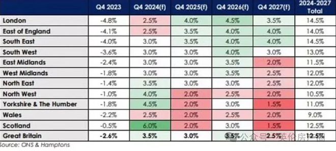 2025年房價風(fēng)云再起，漲勢如虹還是跌入谷底？